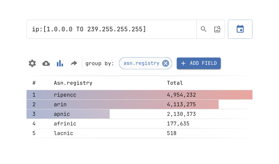 Netlas IP WHOIS Lookup - Full IPv4 Coverage
