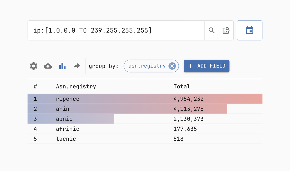 Netlas IP WHOIS Lookup - Full IPv4 Coverage