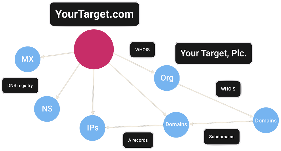 Netlas Attack Surface Discovery Tool