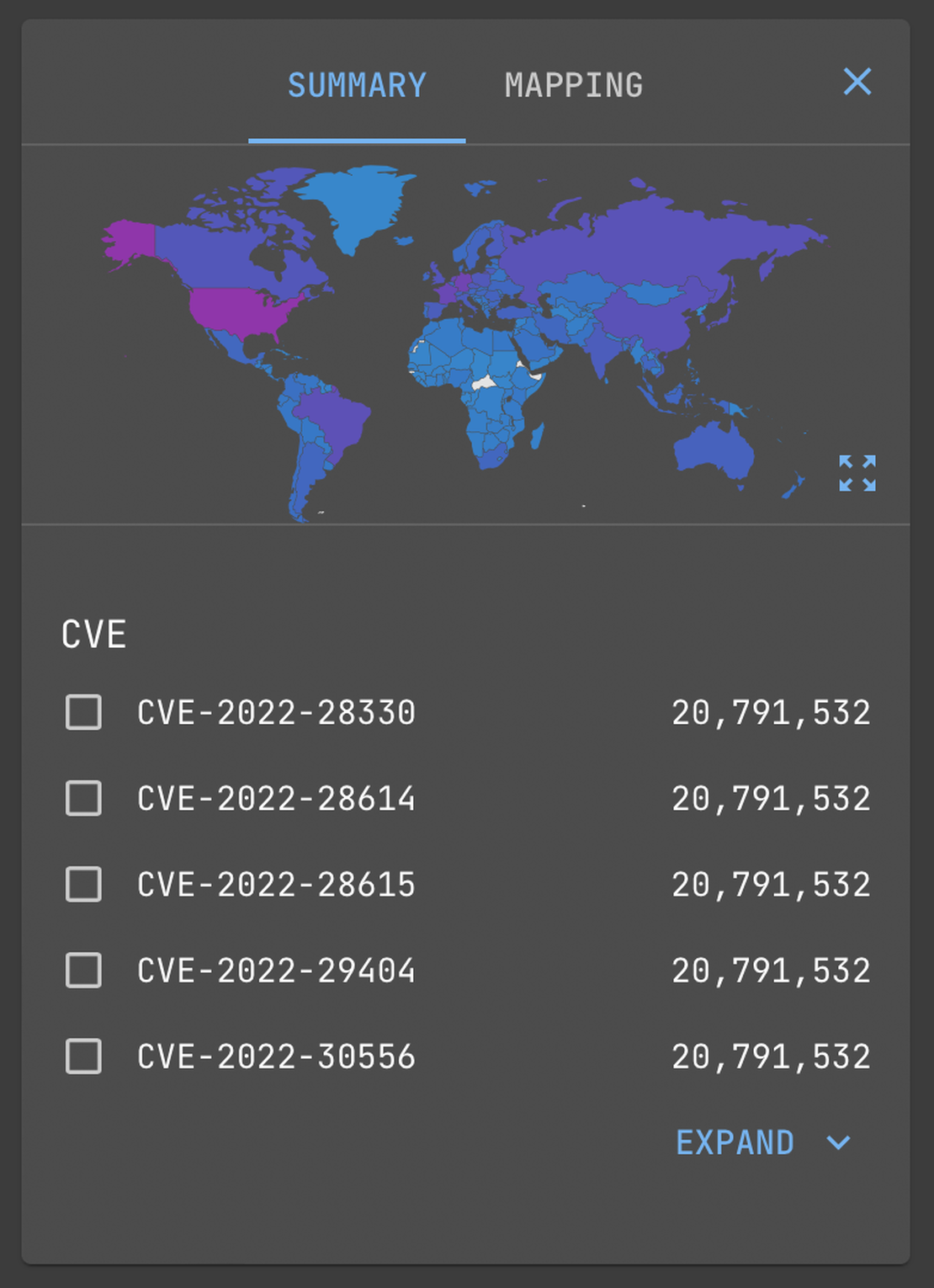 Vulnerable devices distribution on the world map