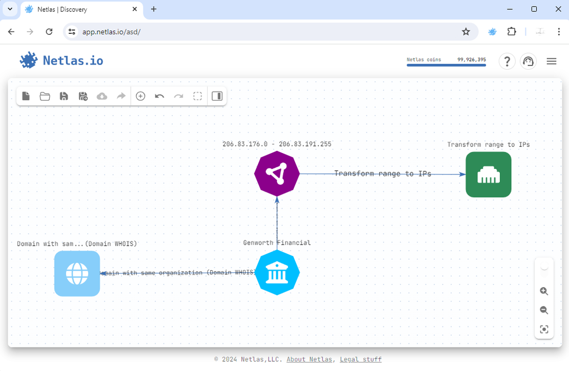 Network added in Netlas
