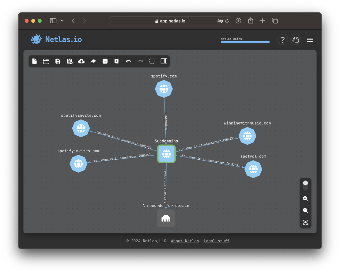 Spotify attack surface