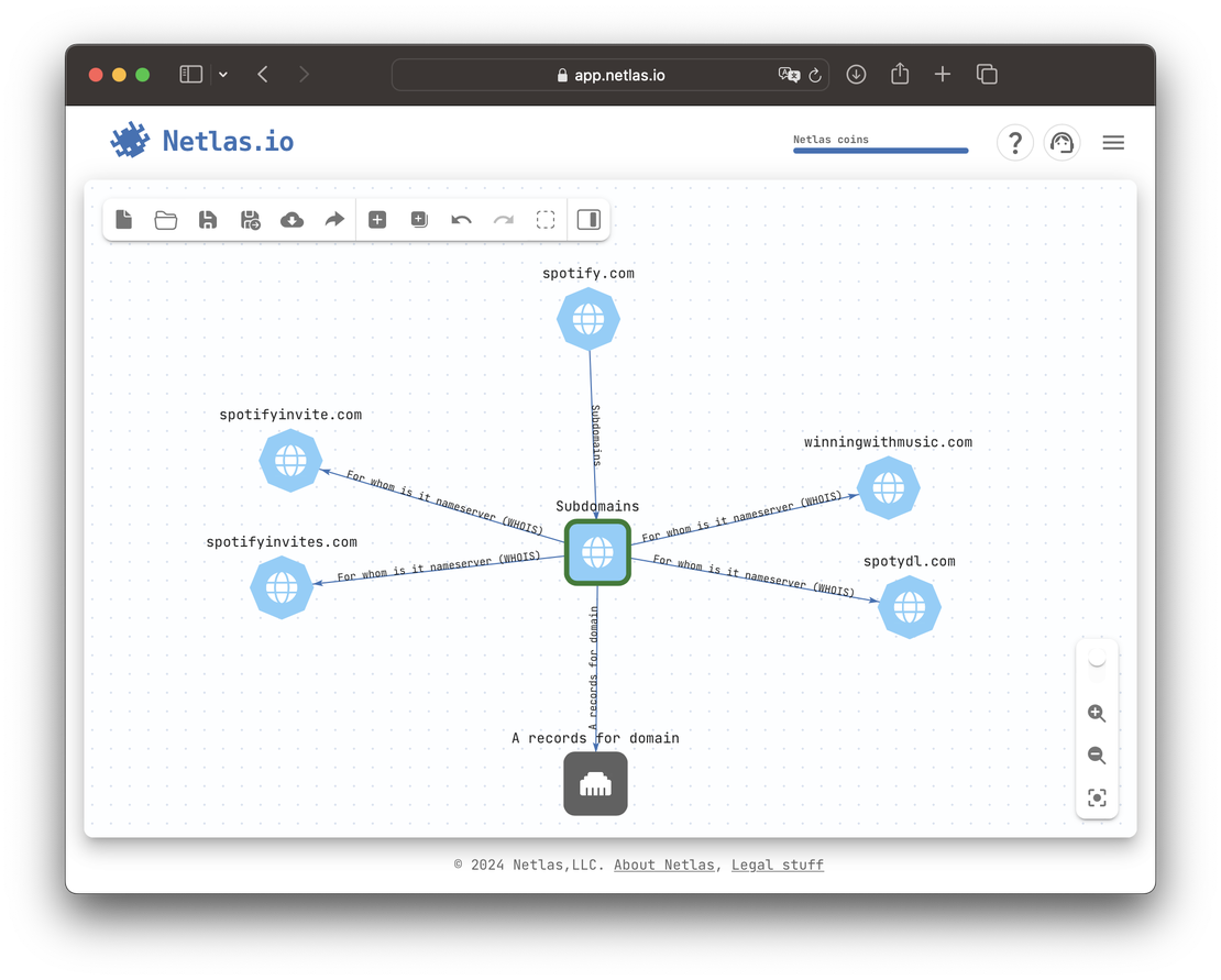 Spotify attack surface