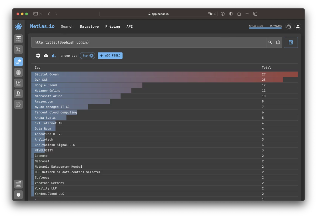 Gruop phishing framework search results by ISP name