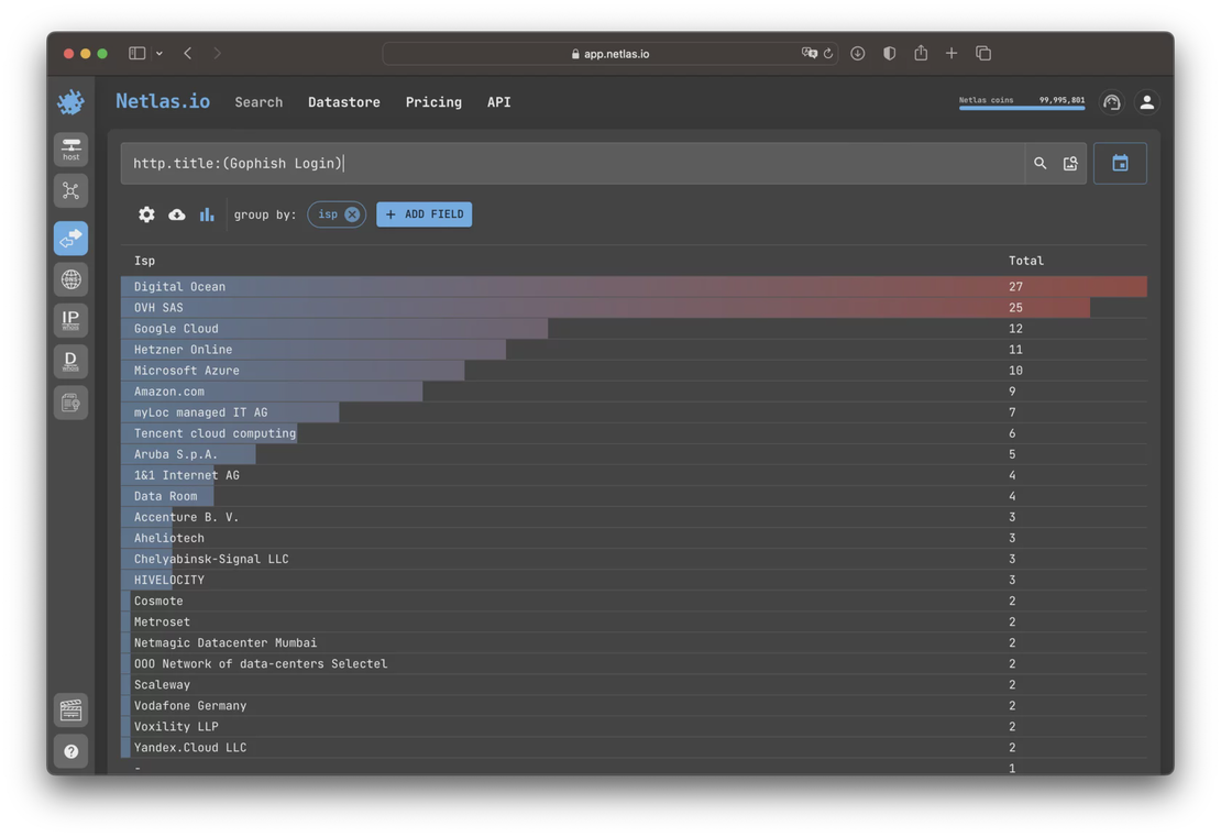 Gruop phishing framework search results by ISP name