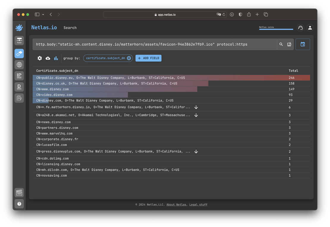 SSL Certificate analysis to classify content